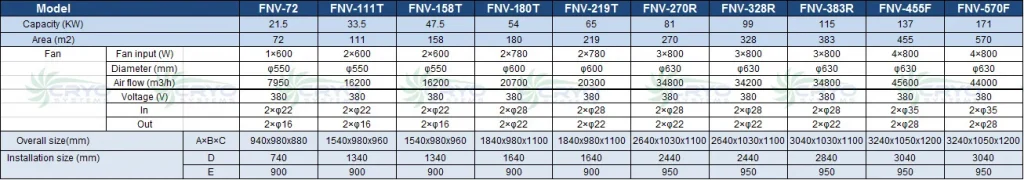 condenser and evaporator Technical Parameters 1