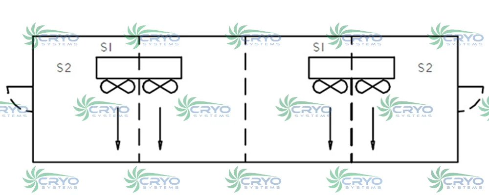 cold storage evaporator place design