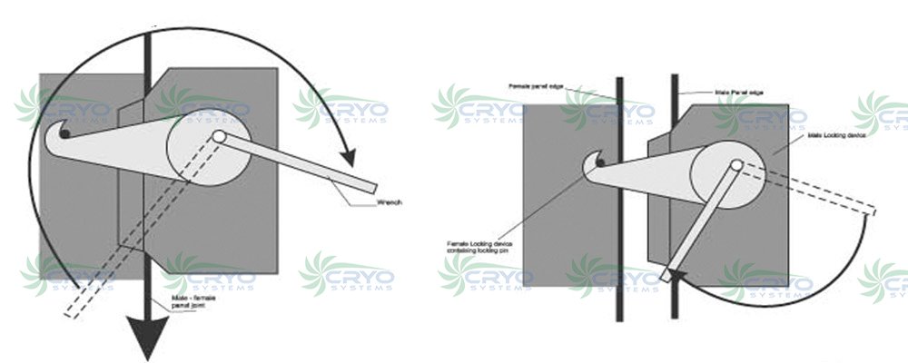 PU panel installation